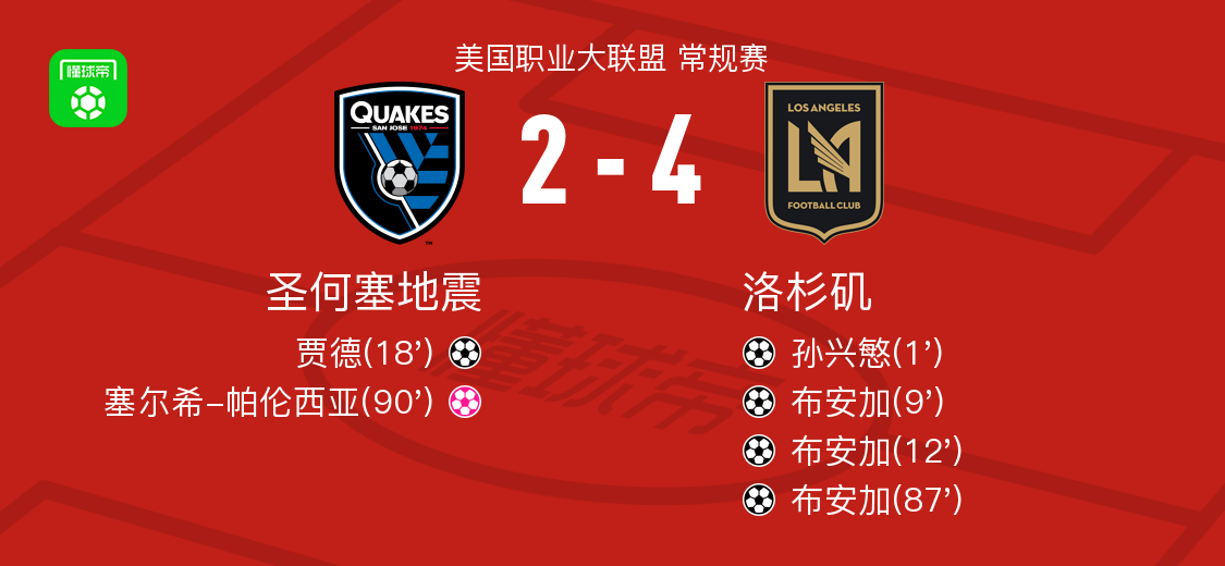 圣何塞地震, 二度, net