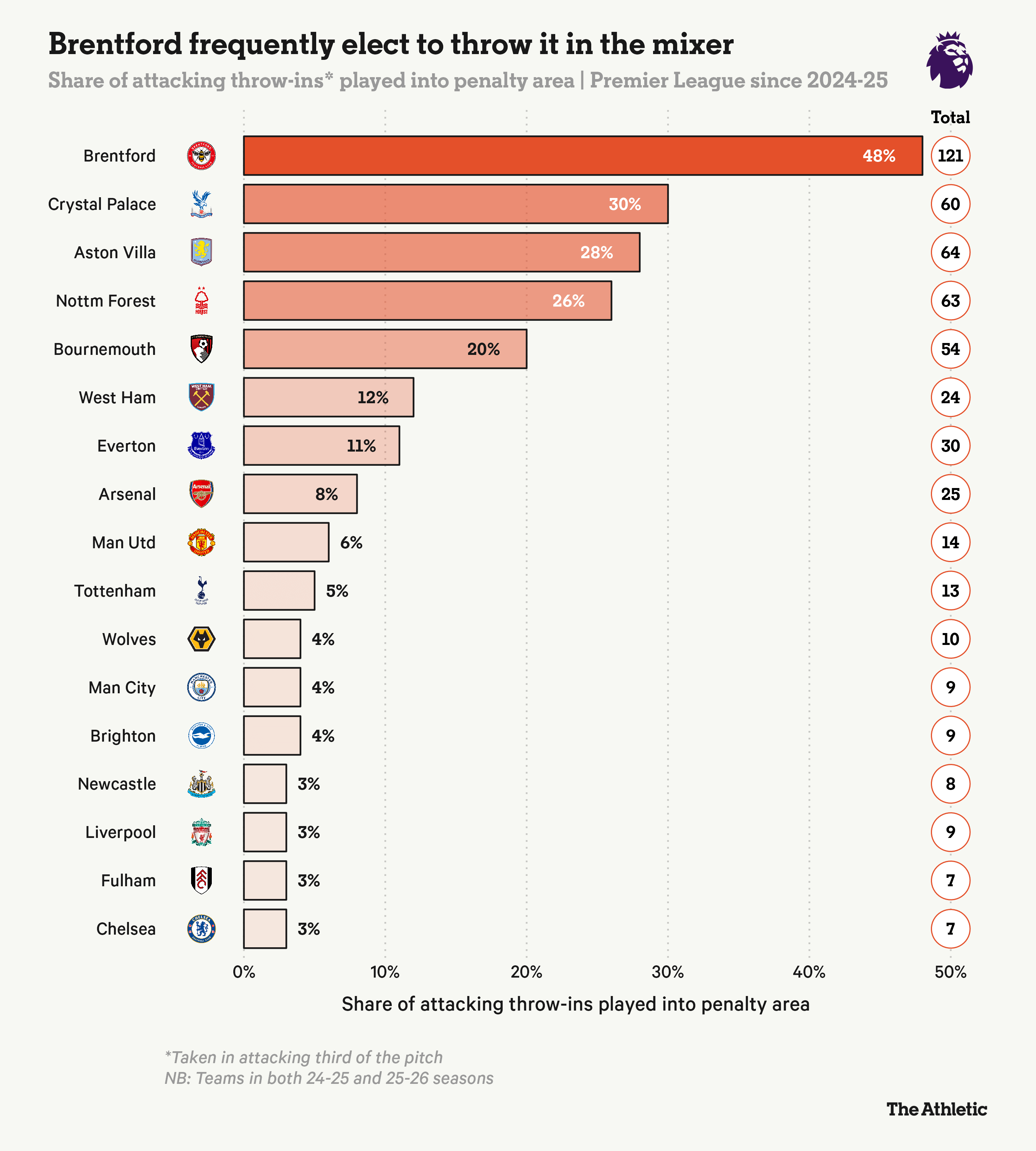 力界外球使, 任何时候都