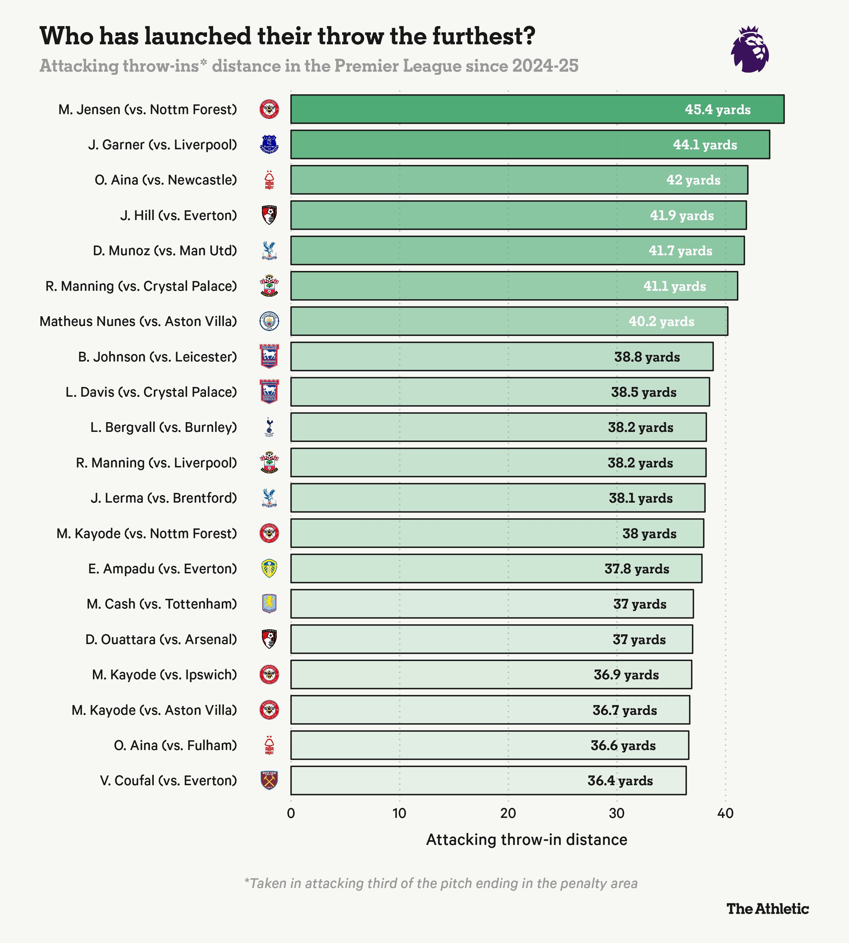 只有曼城, 守转为人盯, bcg